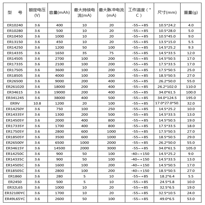 ER型號中文標(biāo)準(zhǔn).jpg